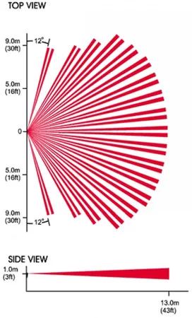 PARADOX-LENS-PE1 PARADOX-LENS-PE1
