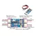 Solar controller MPPT module CN3791 for solar panel 12V